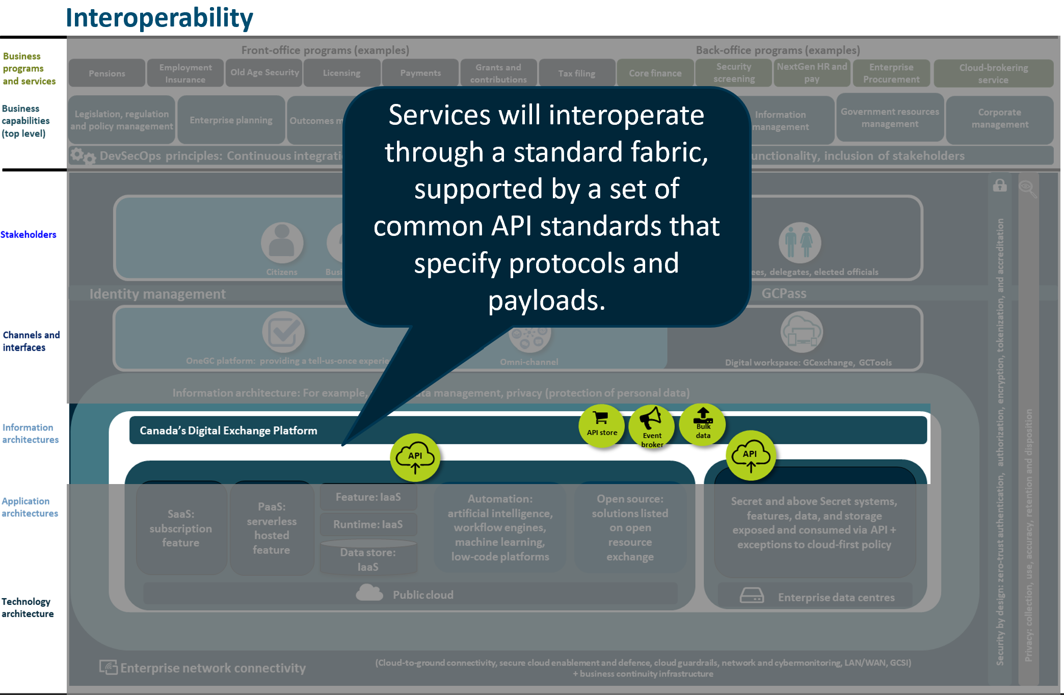 Service and Digital interoperability.png