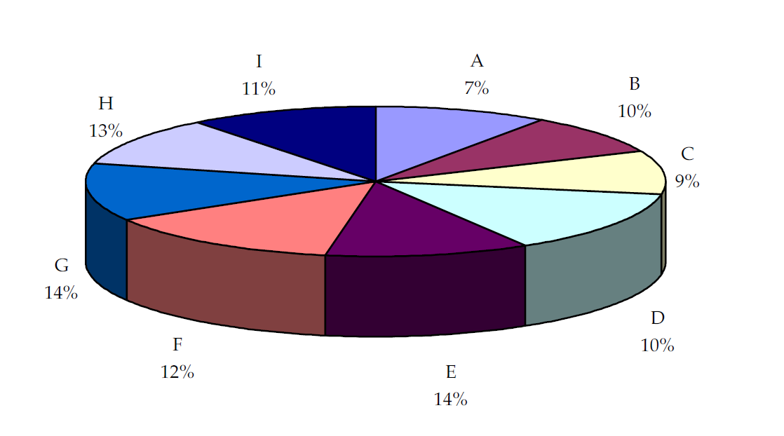 Motorcycle Mechanic Pie chart.PNG
