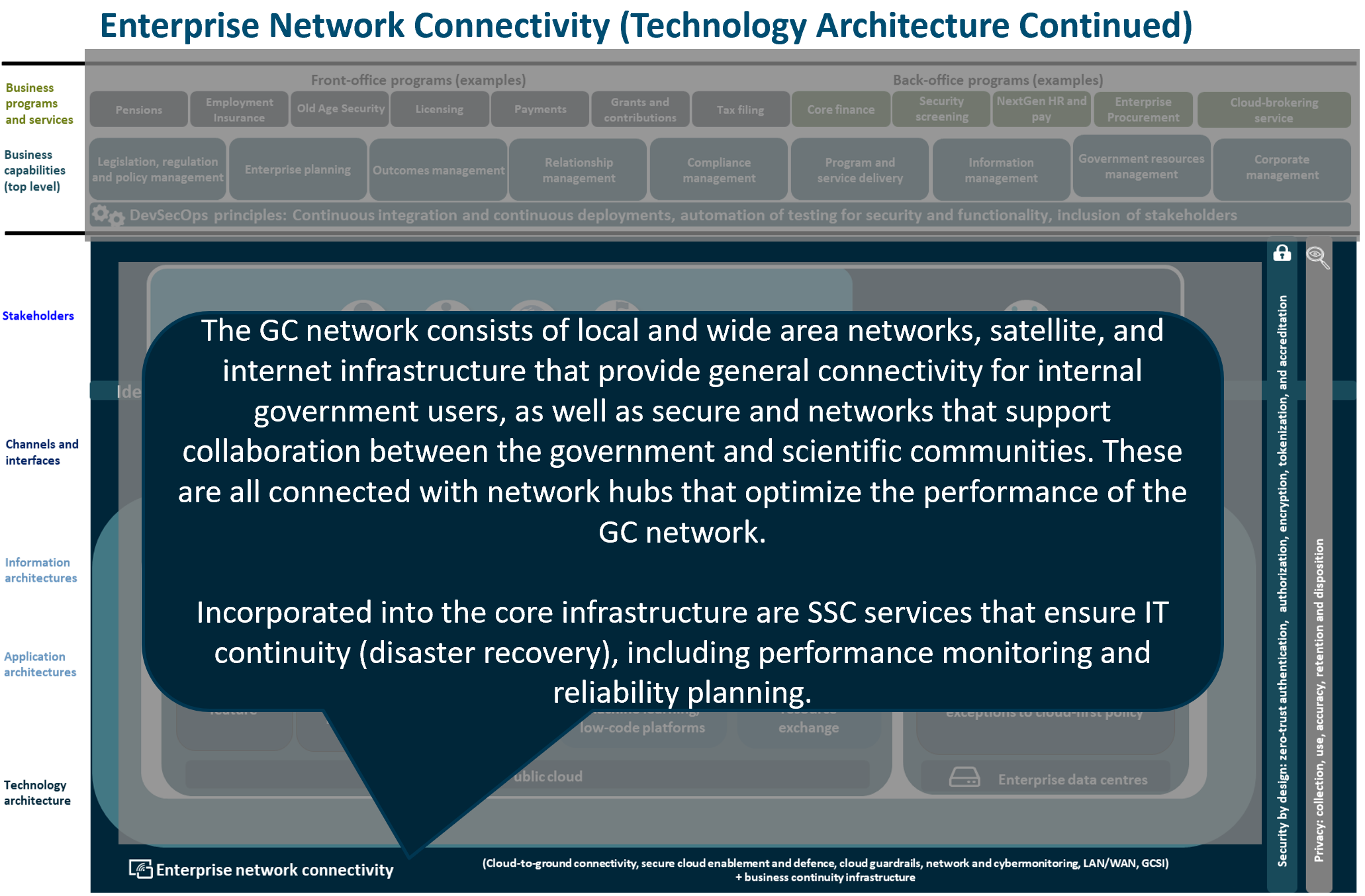Service and Digital Enterprise Network Conectivity.png