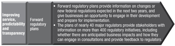 Forward regulatory plans provide information on changes or new federal regulations expected in the next two years, and give businesses an opportunity to engage in their development and prepare for implementation. The plans of nearly 40 major regulators provide stakeholders with information on more than 400 regulatory initiatives, including whether there are anticipated business impacts and how they can engage in consultations and provide feedback to regulators.