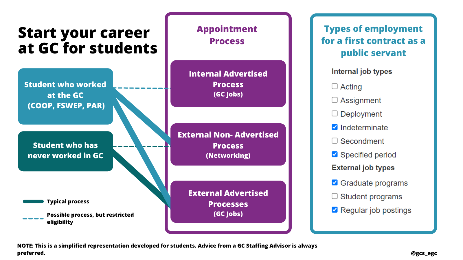 STUDENTS - Start your career
