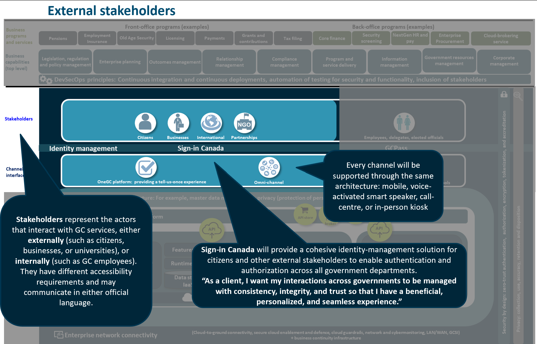 Service and Digital external stakeholders.png