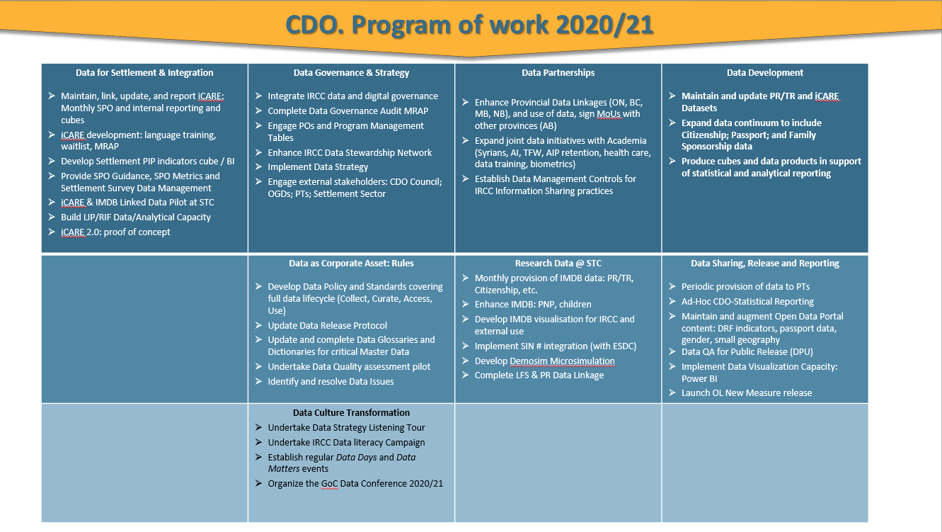 CDO Program of work 2021 detailed .PNG