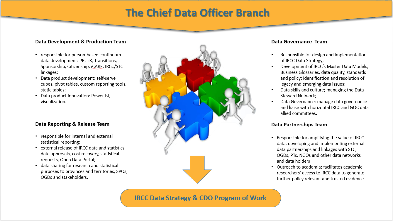 Chief Officer Data Branch.PNG