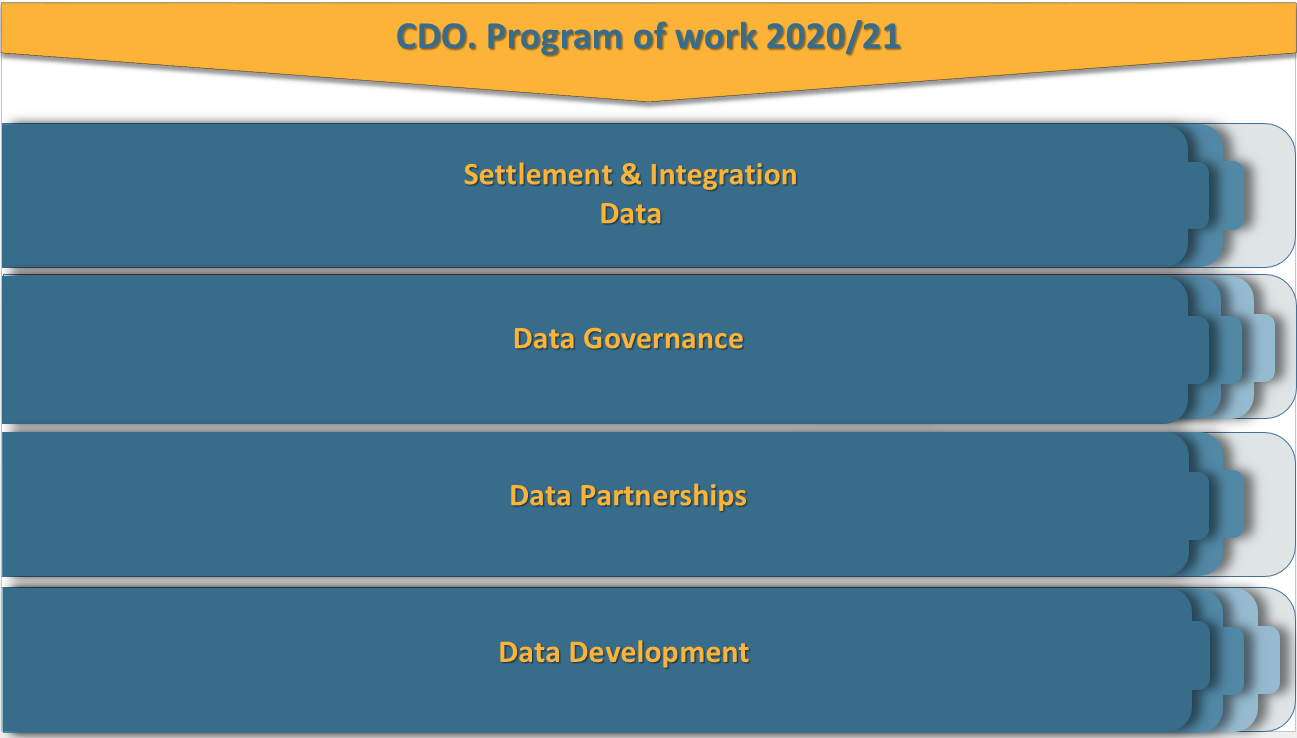 CDO Program of work 2021.PNG