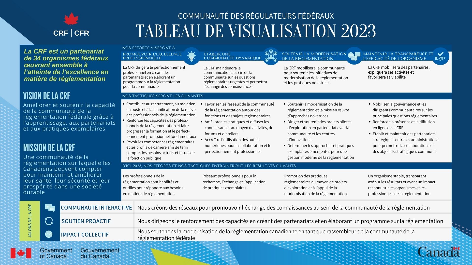 BIL CFR Business Plan 2020-2023 FR.jpg