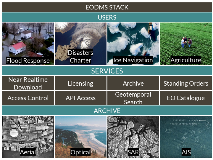 Eodms-stack.png