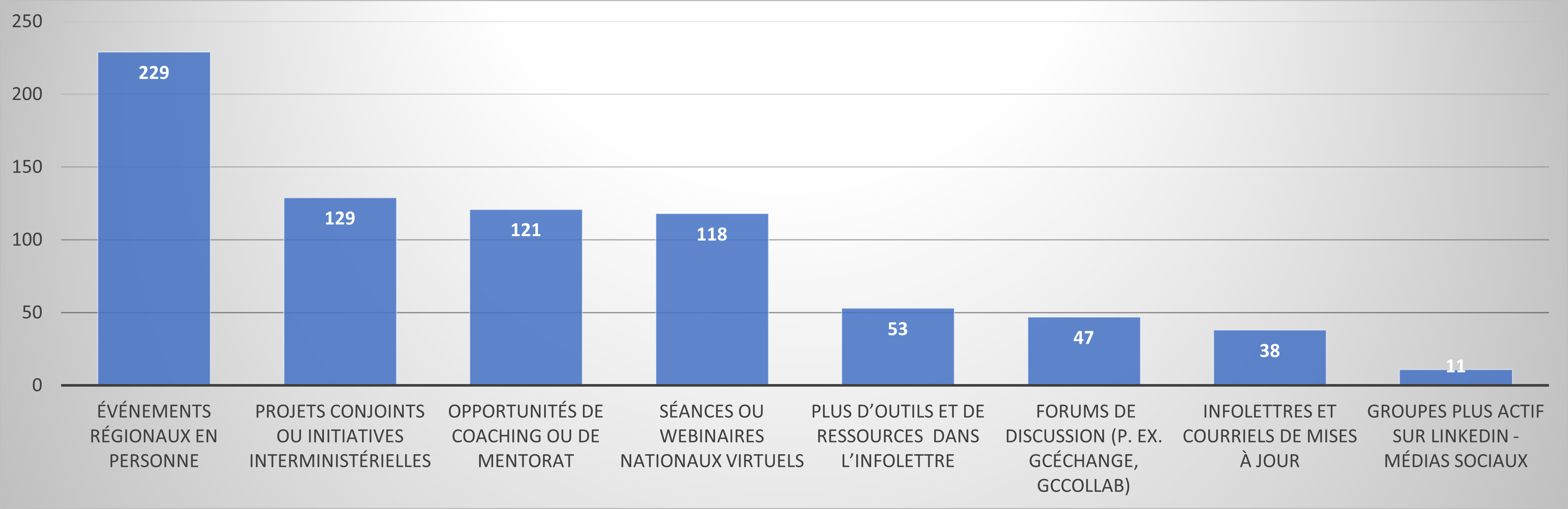 NMC-Check in July - fr.png