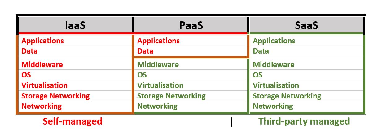 Iaas.jpg