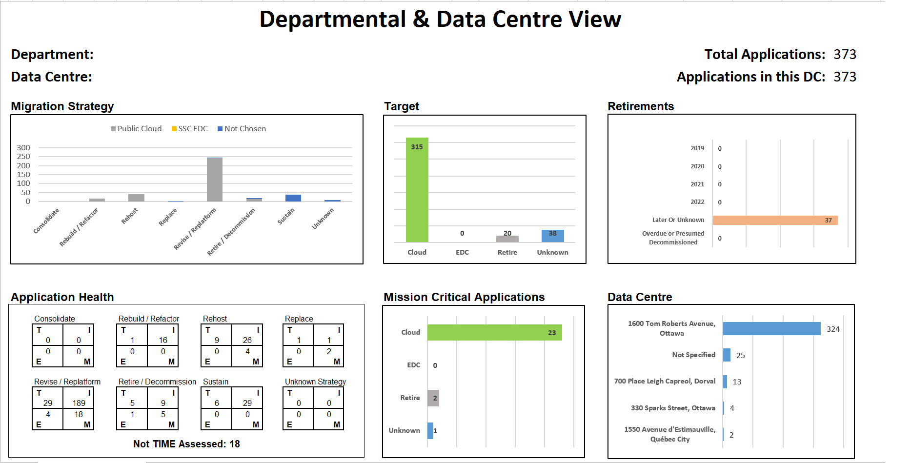 Sample Application Portfolio Analysis