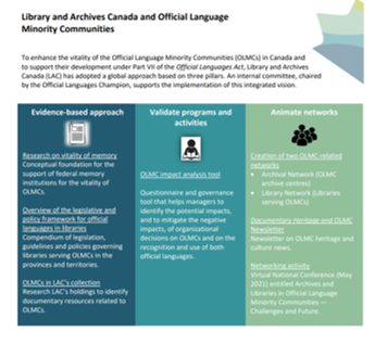 Image of Library and Archives Canada's initiative