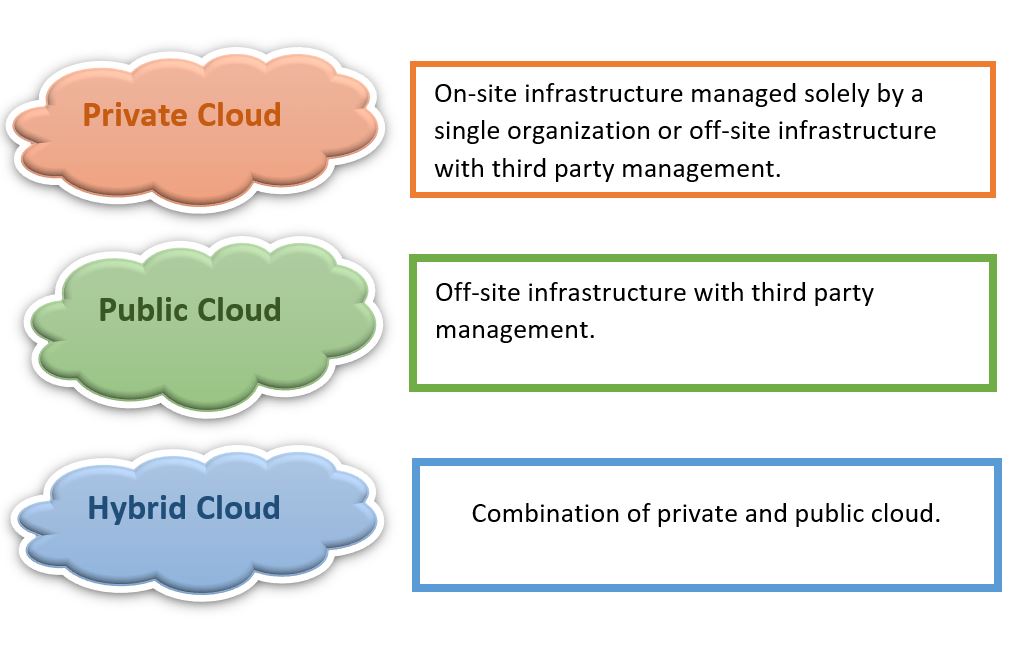 Cloud model.jpg