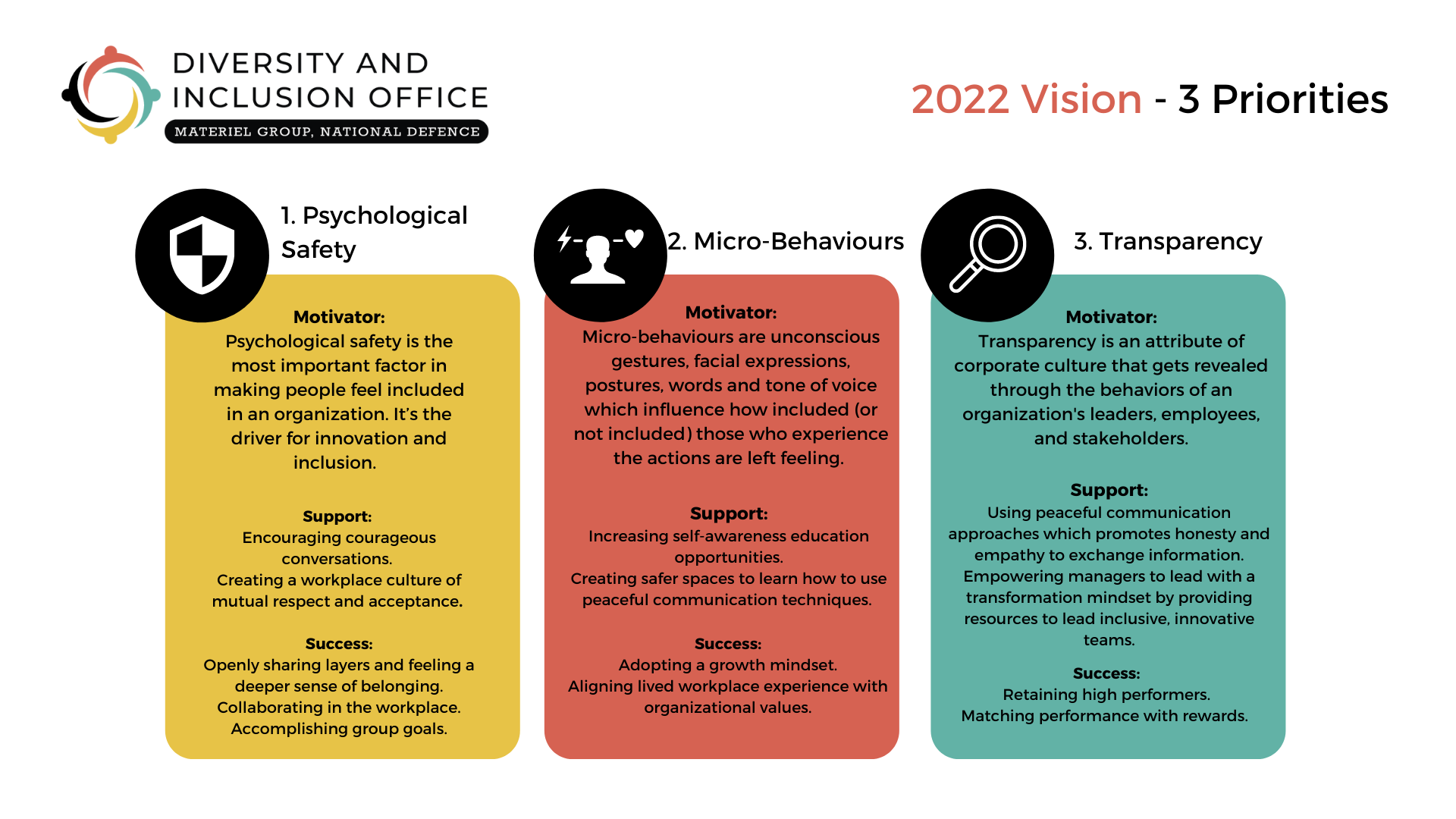 2022 Vision - 3 Priorities.png