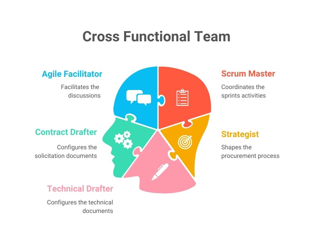 Cross functional team.jpg