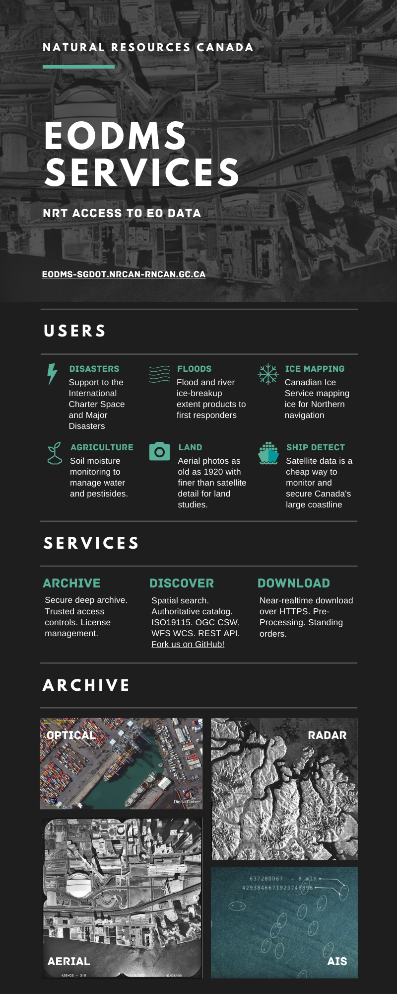 thumbnail Figure: The stack of user, services and archived data in EODMS