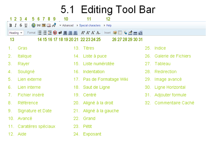 Edit tool bar=fr.png
