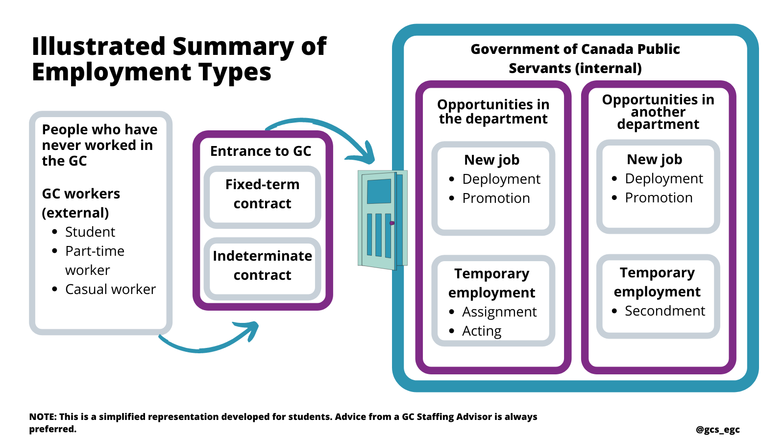 STUDENTS - Types of employment