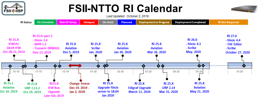 RI-Calendar-2019-10-03.png