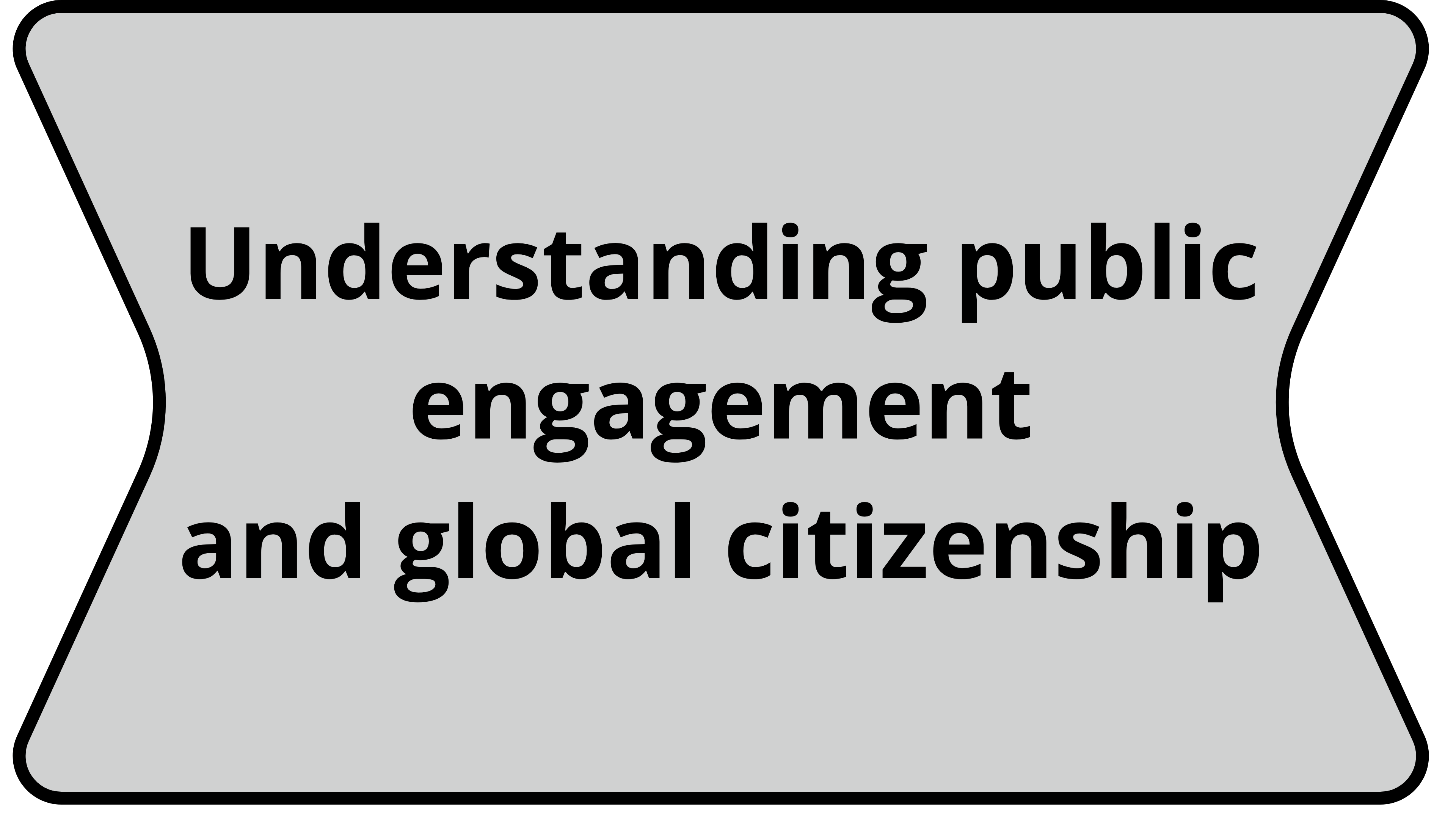 1.1 – Understanding public engagement and global citizenship