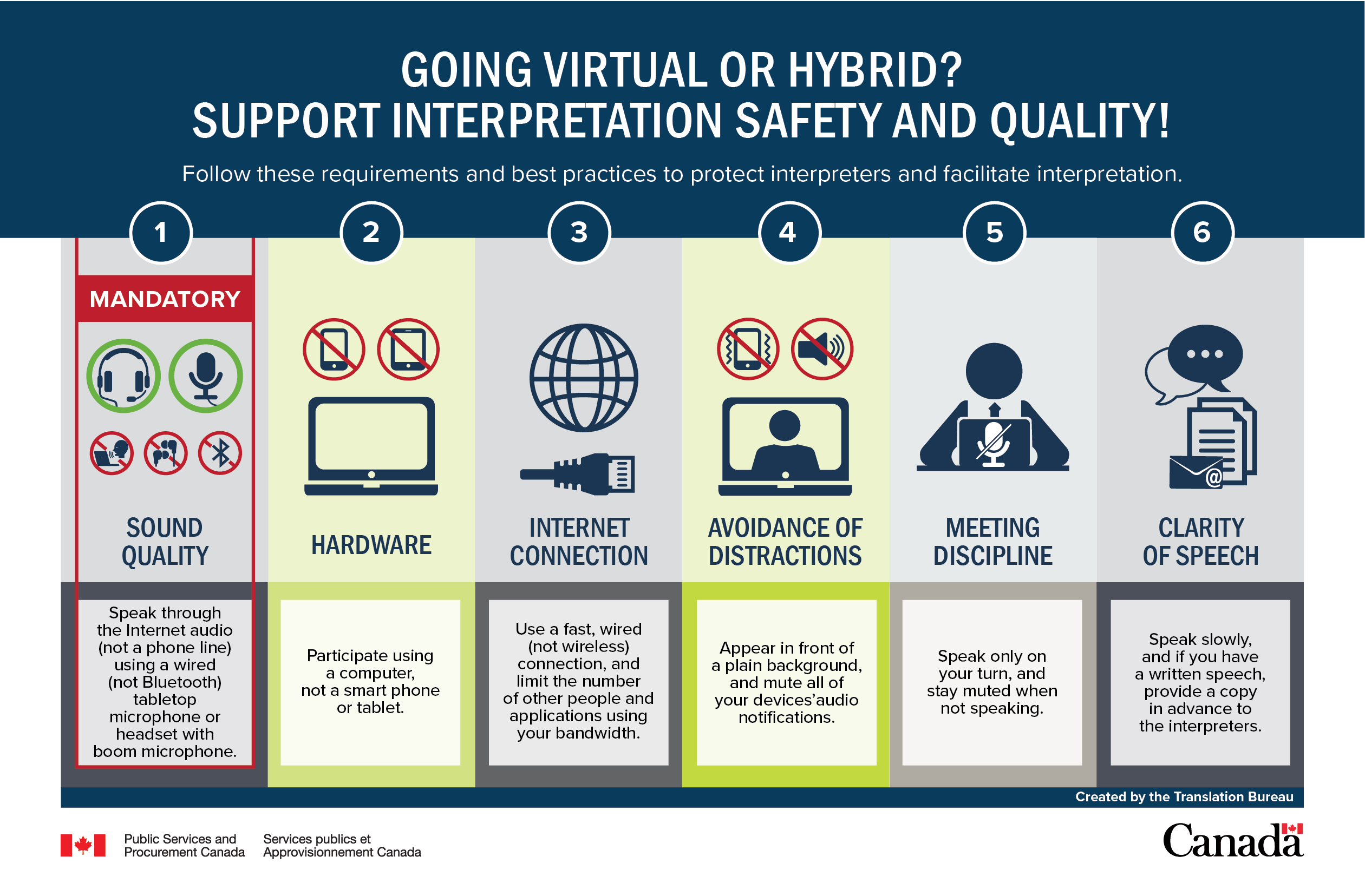 English version of the infographic on requirements and best practices