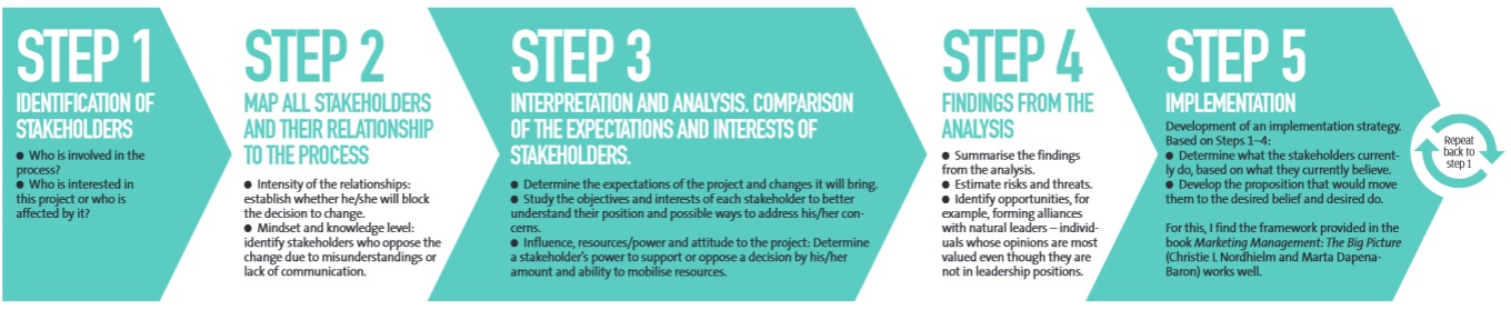 P06 Stakeholder-analysis-workflow.jpg