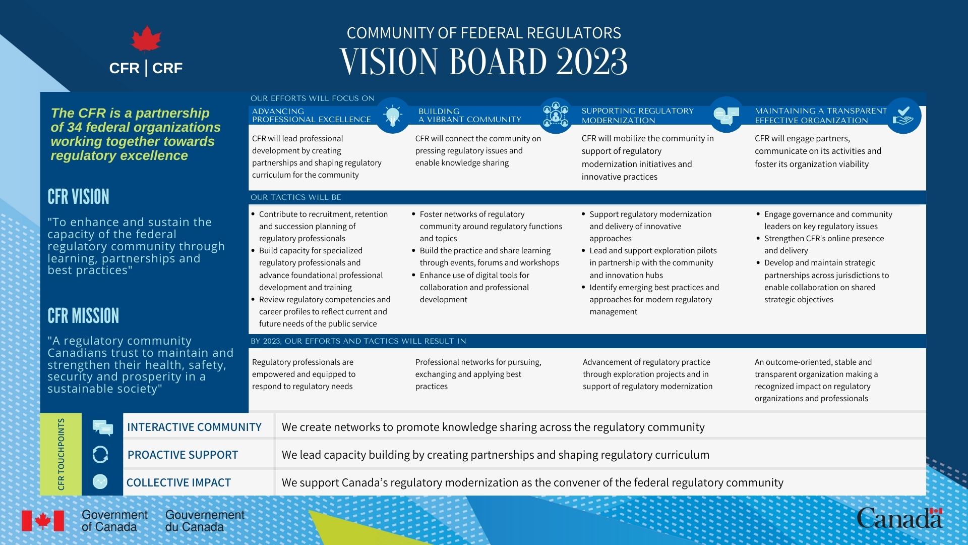 BIL CFR Business Plan 2020-2023.jpg