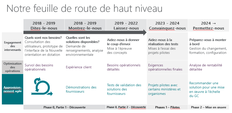 HighLevelRoadmap(FR) 2024.png