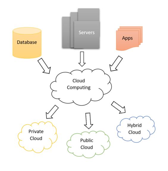 Cloud computing.jpg