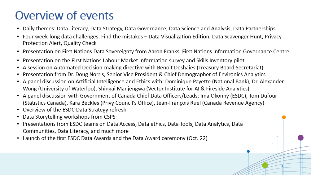 Image which provides an overview of the 'ESDC Data Week' events.