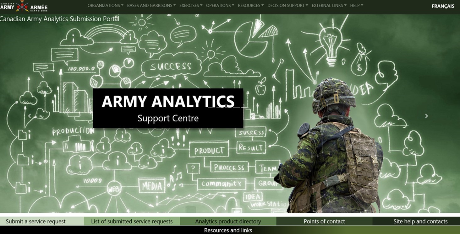Canadian Army Analytics Submission Portal