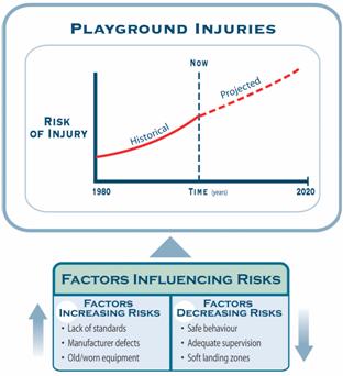 Playground injuries.jpg