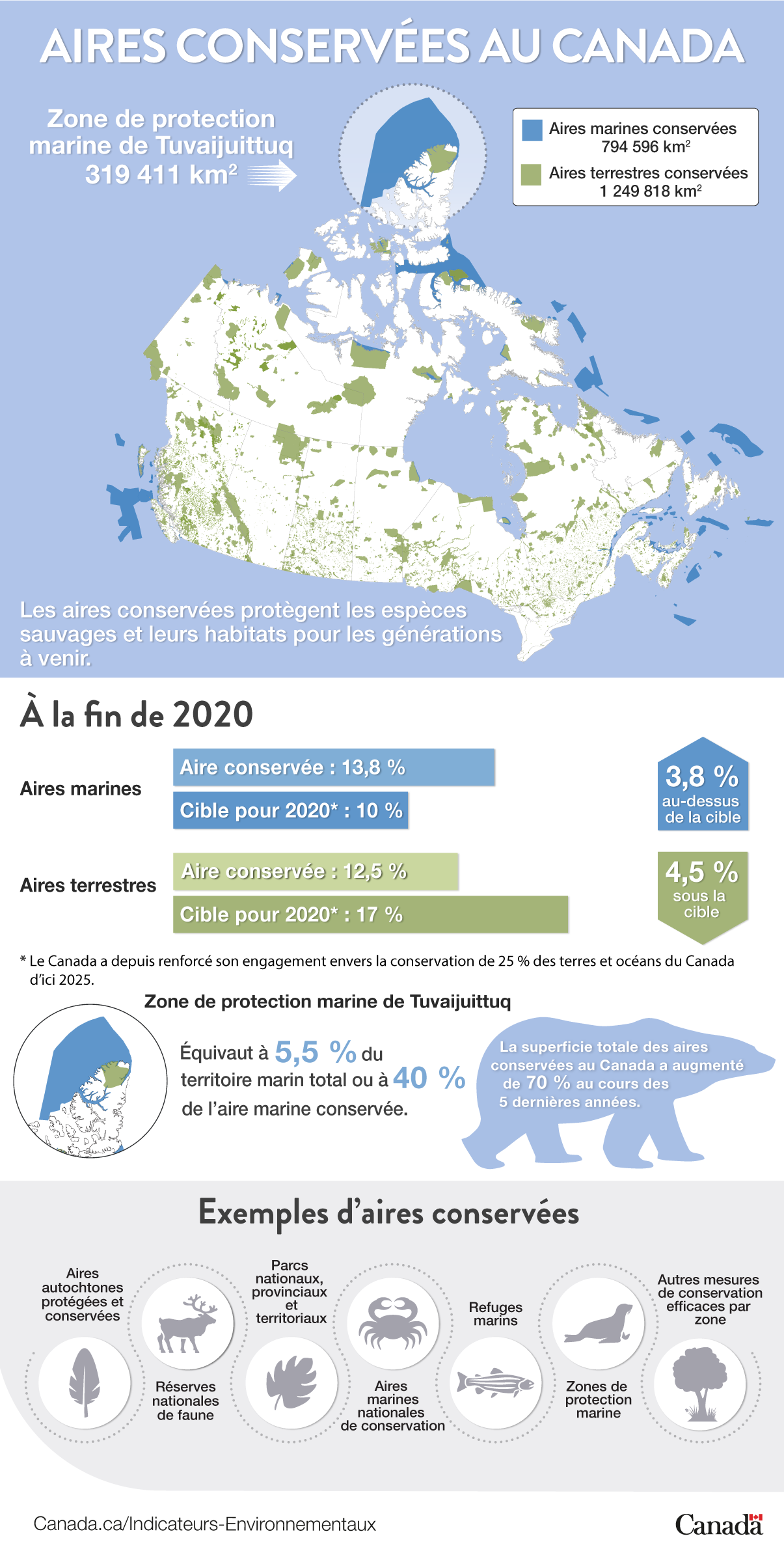 Cette infographie présente un bref aperçu des aires conservées au Canada et le progrès réalisé envers l’objectif de conservation de 25 % des terres et océans du Canada d’ici 2025.