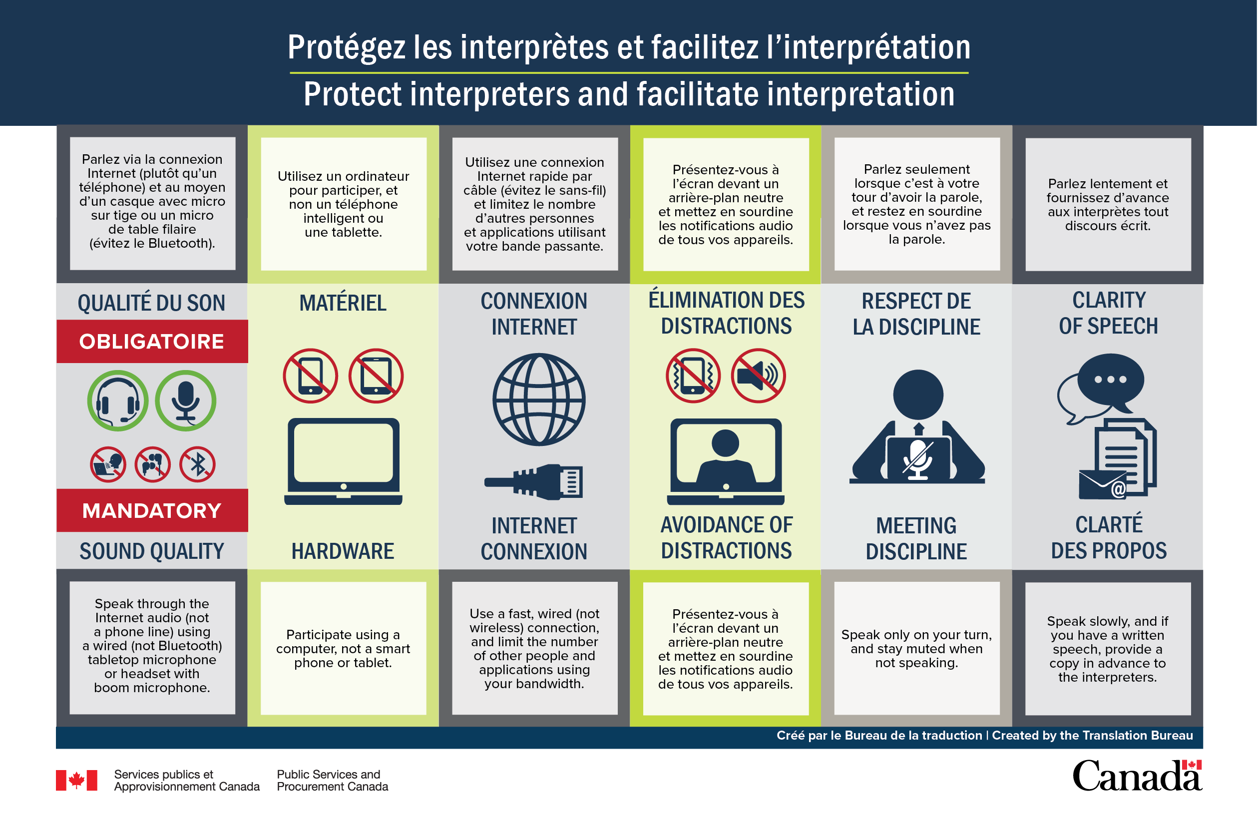 Version bilingue de l'Infographies sur les exigences et pratiques exemplaires.