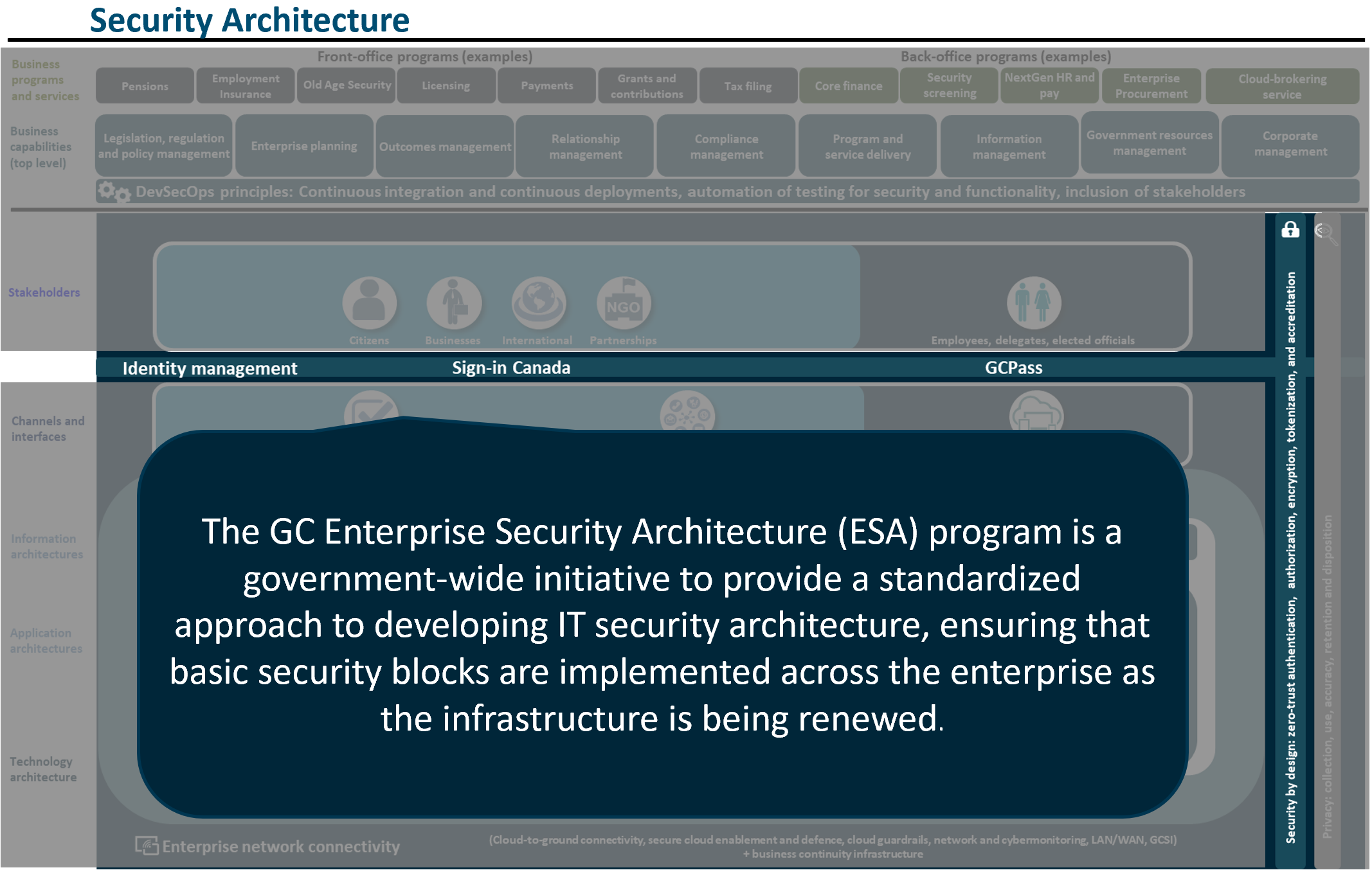 Service and Digital security architecture.png