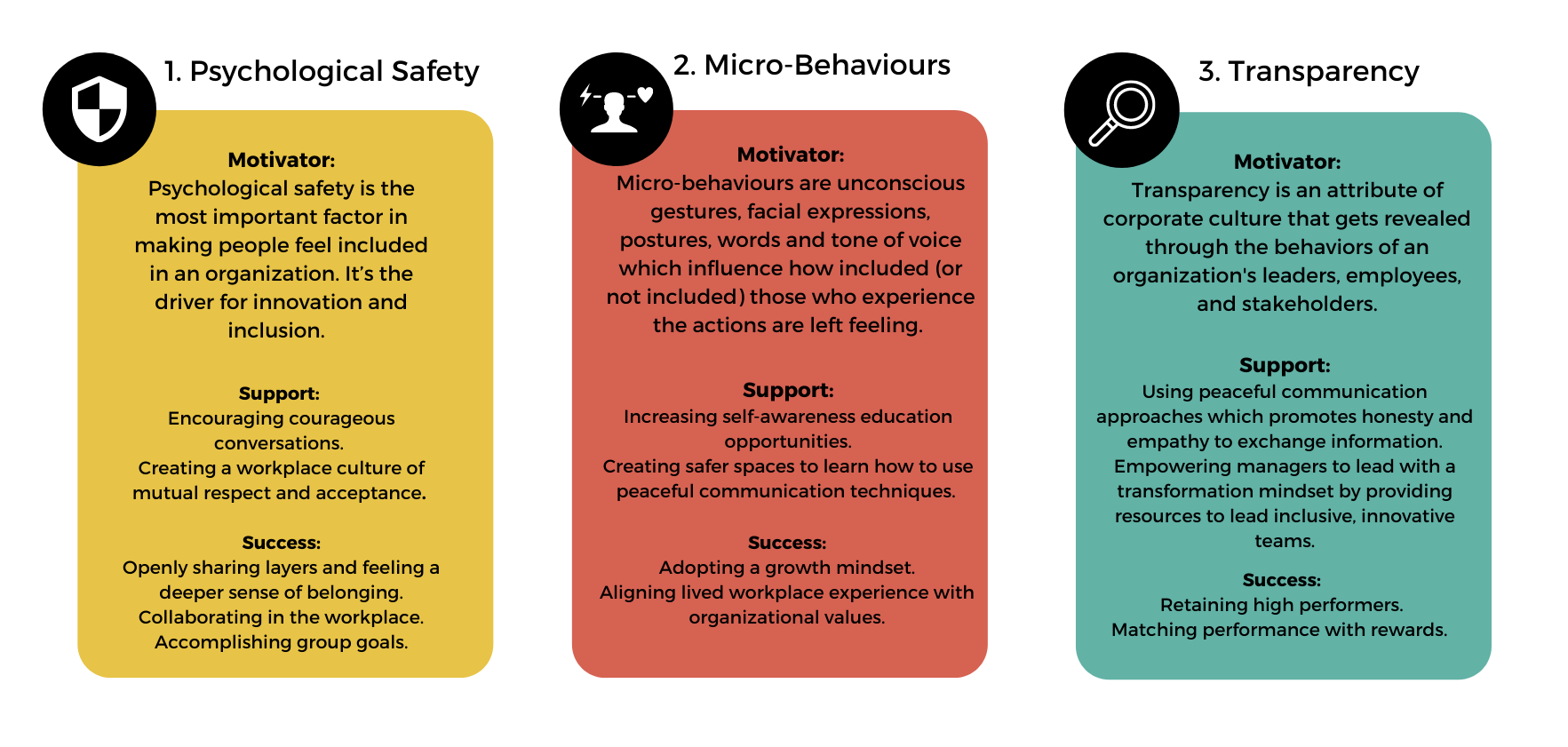 2022 Vision - 3 Priorities - 3.png