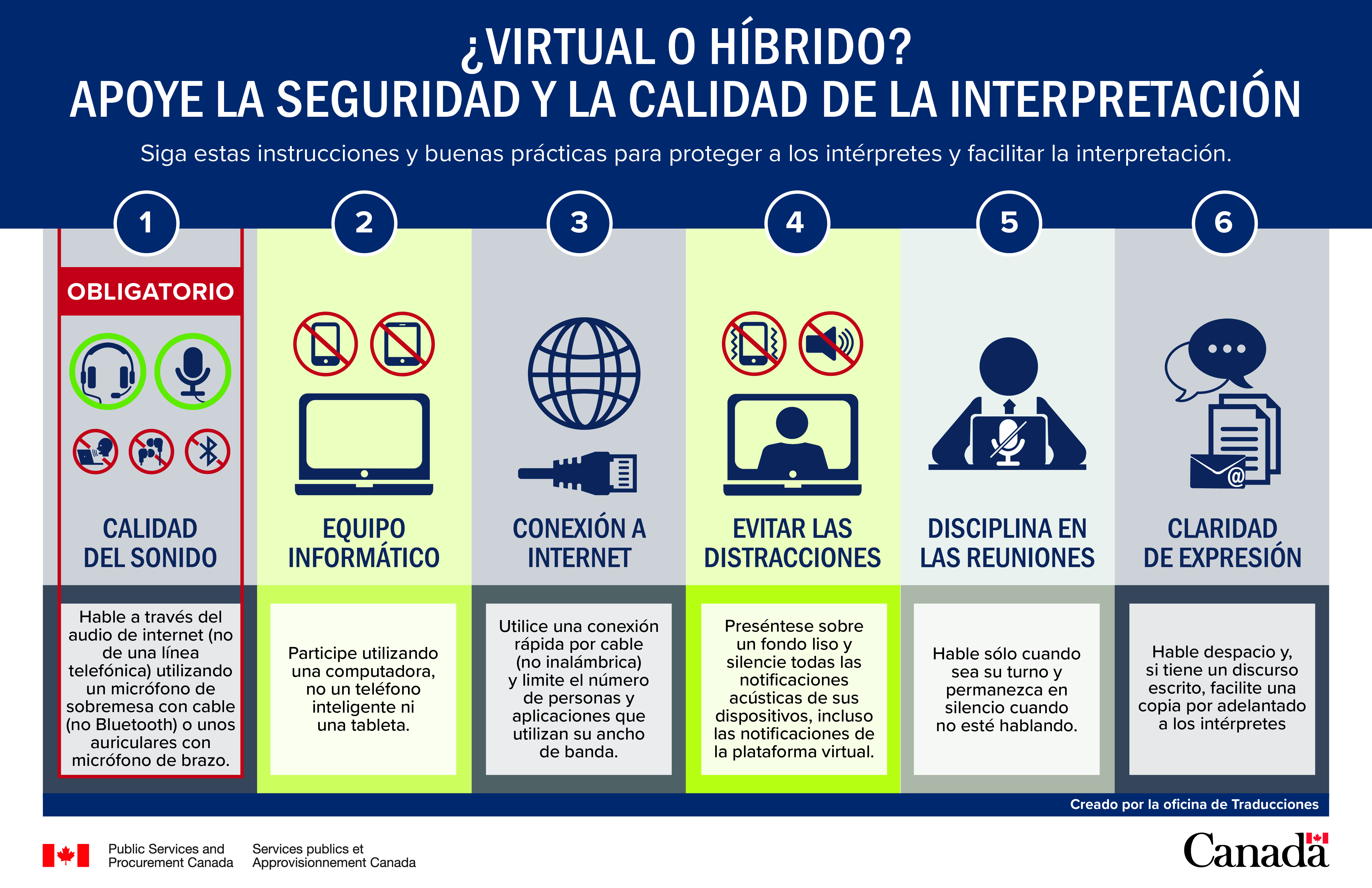 Spanish version of the infographic on requirements and best practices Spanish version of the infographic on requirements and best practices
