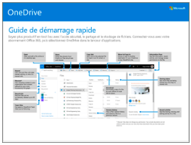 1. OneDrive - Guide - FR.PNG