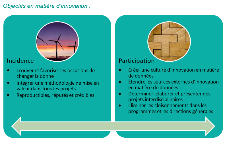 Innovation goals fr.png