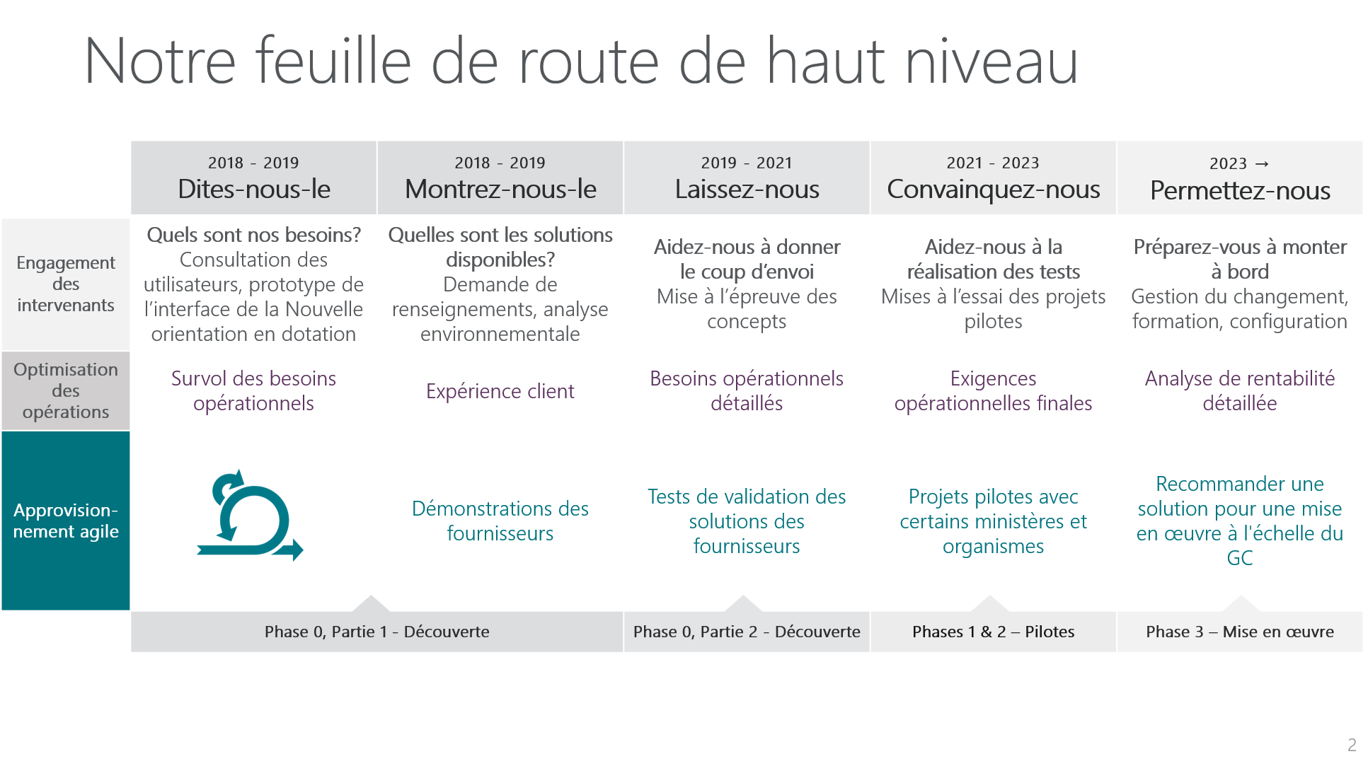 Roadmap FR.png