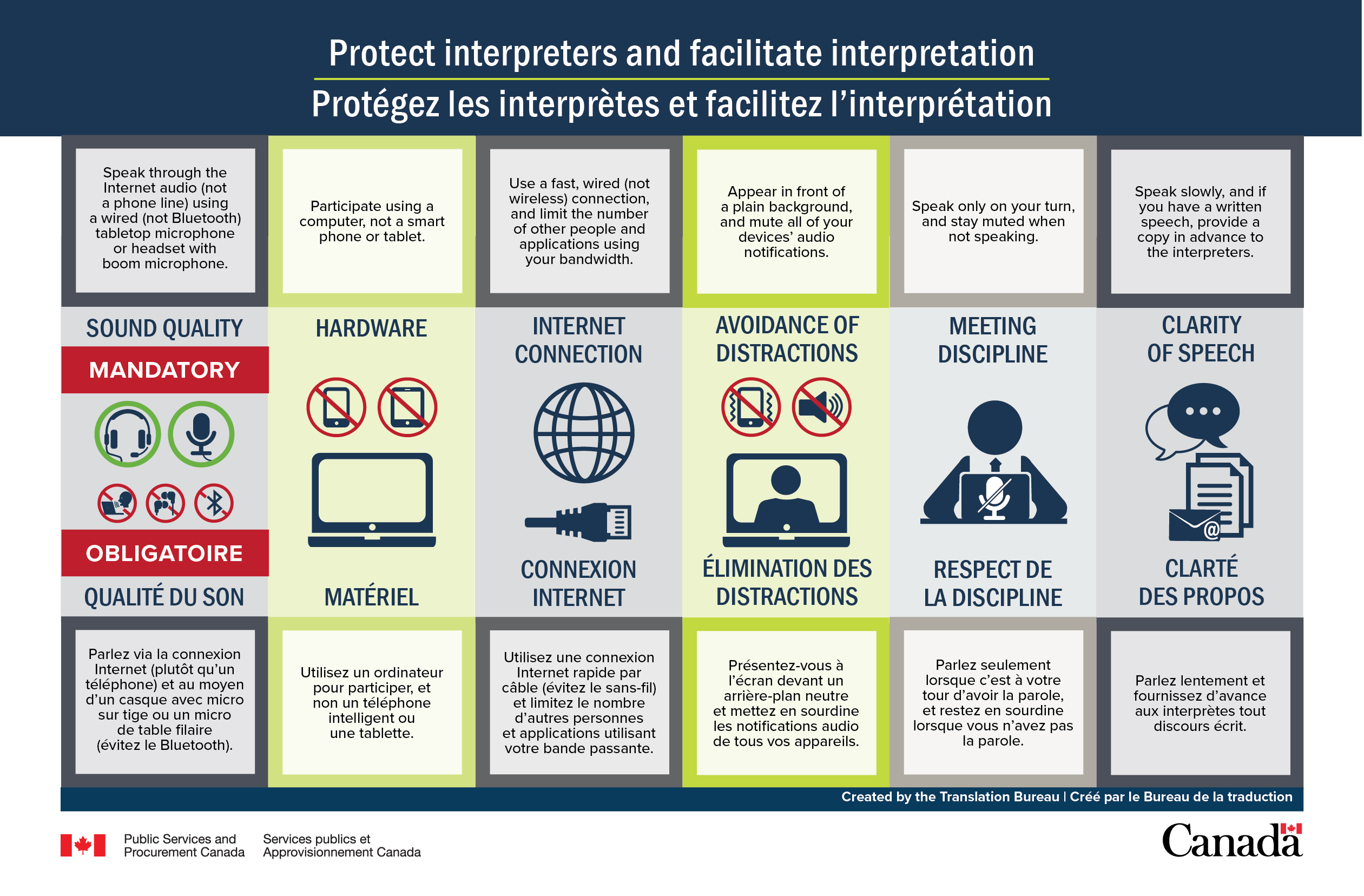 Bilingual version of the infographic on requirements and best practices