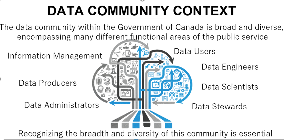 Data Community Context.png