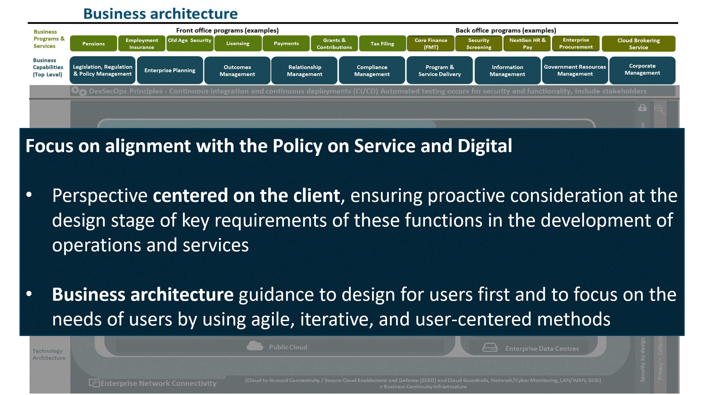 Service and Digital business architecture.gif