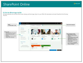 1. SharePoint - Guide - FR.PNG