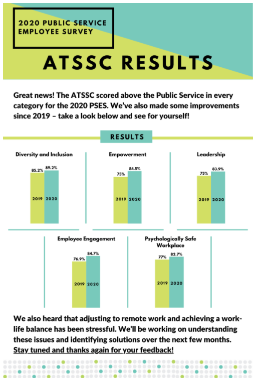 2020 PSES Results ATSSC.PNG