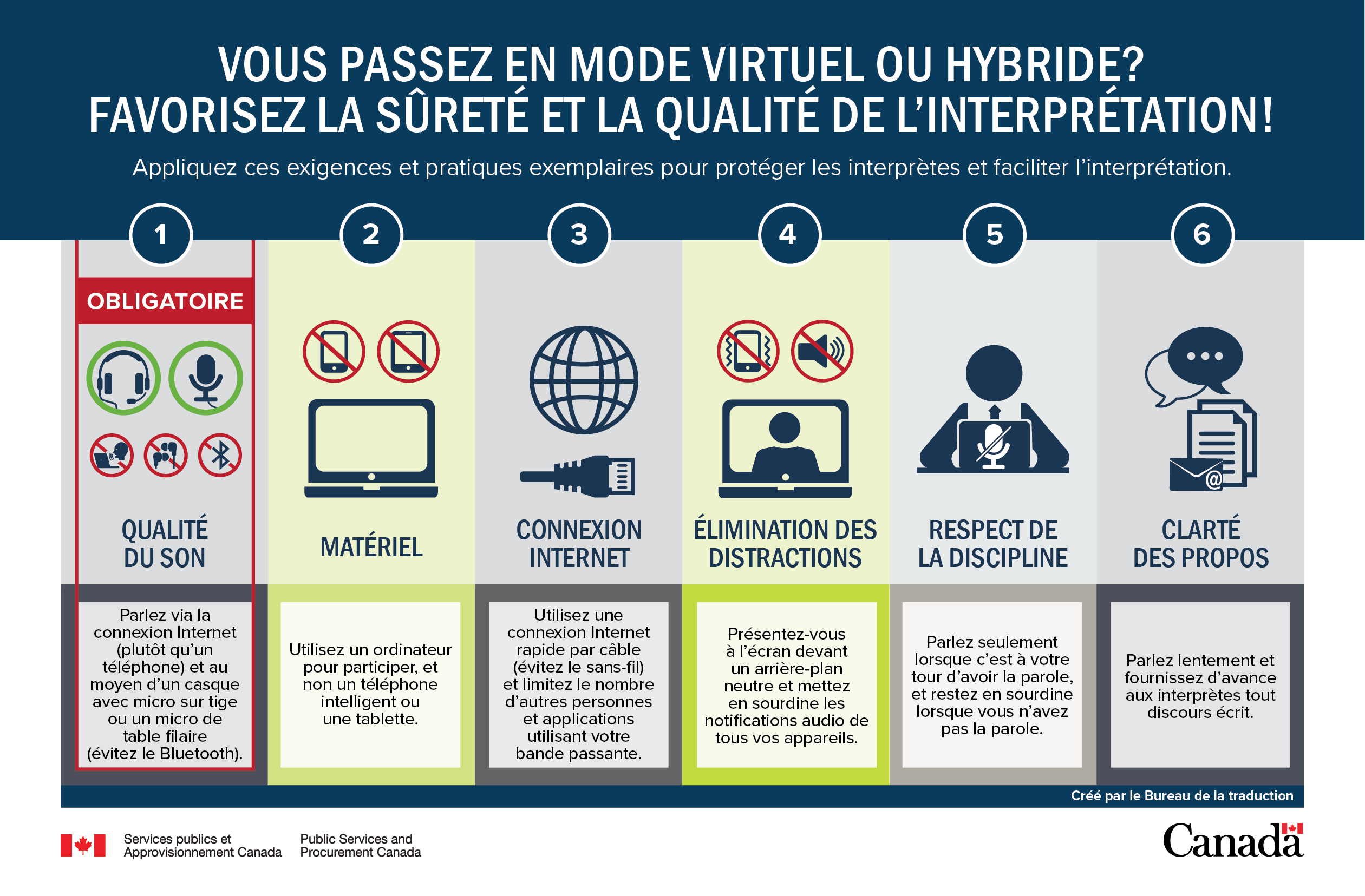 Version française de l'Infographies sur les exigences et pratiques exemplaires.