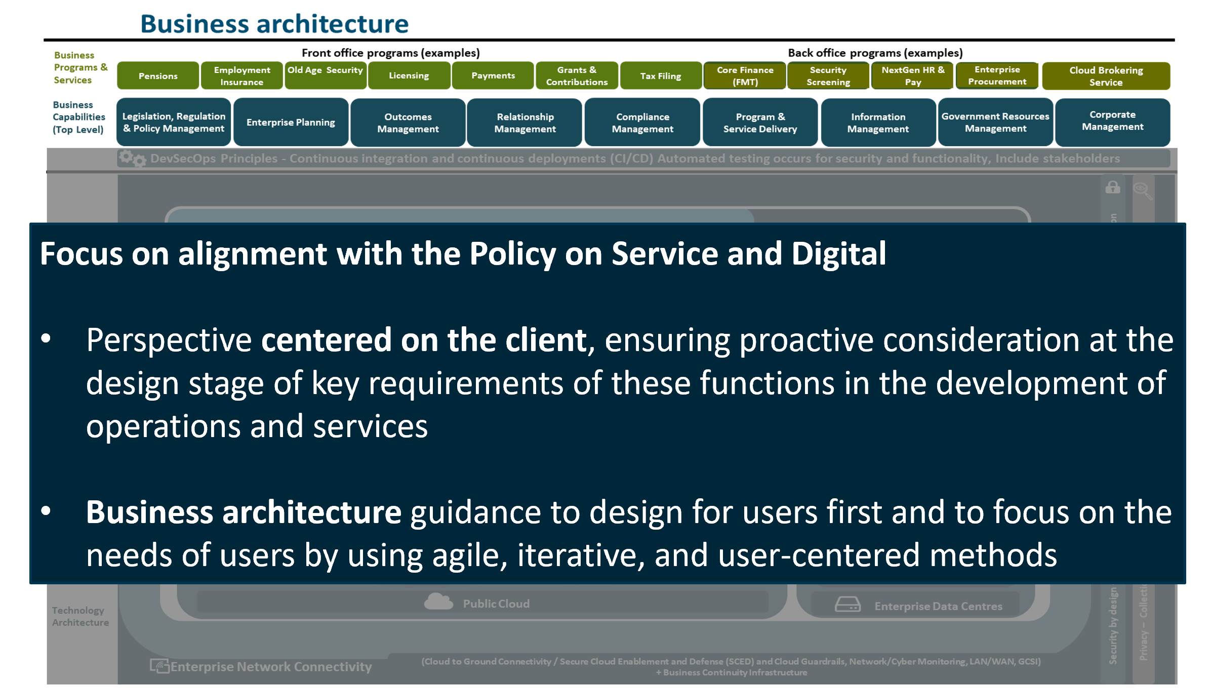 Service and Digital business architecture.png.png