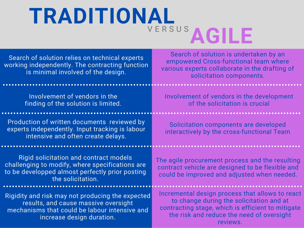 Agile Design.png