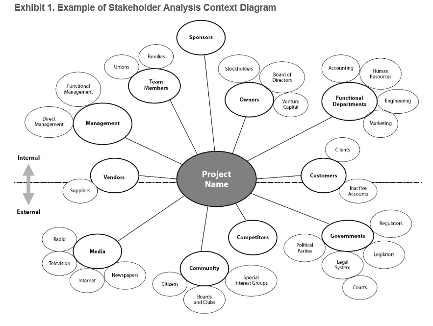Stakeholder analysis.jpg