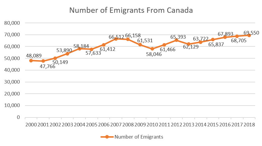 Number of Emigrants from Canada.png