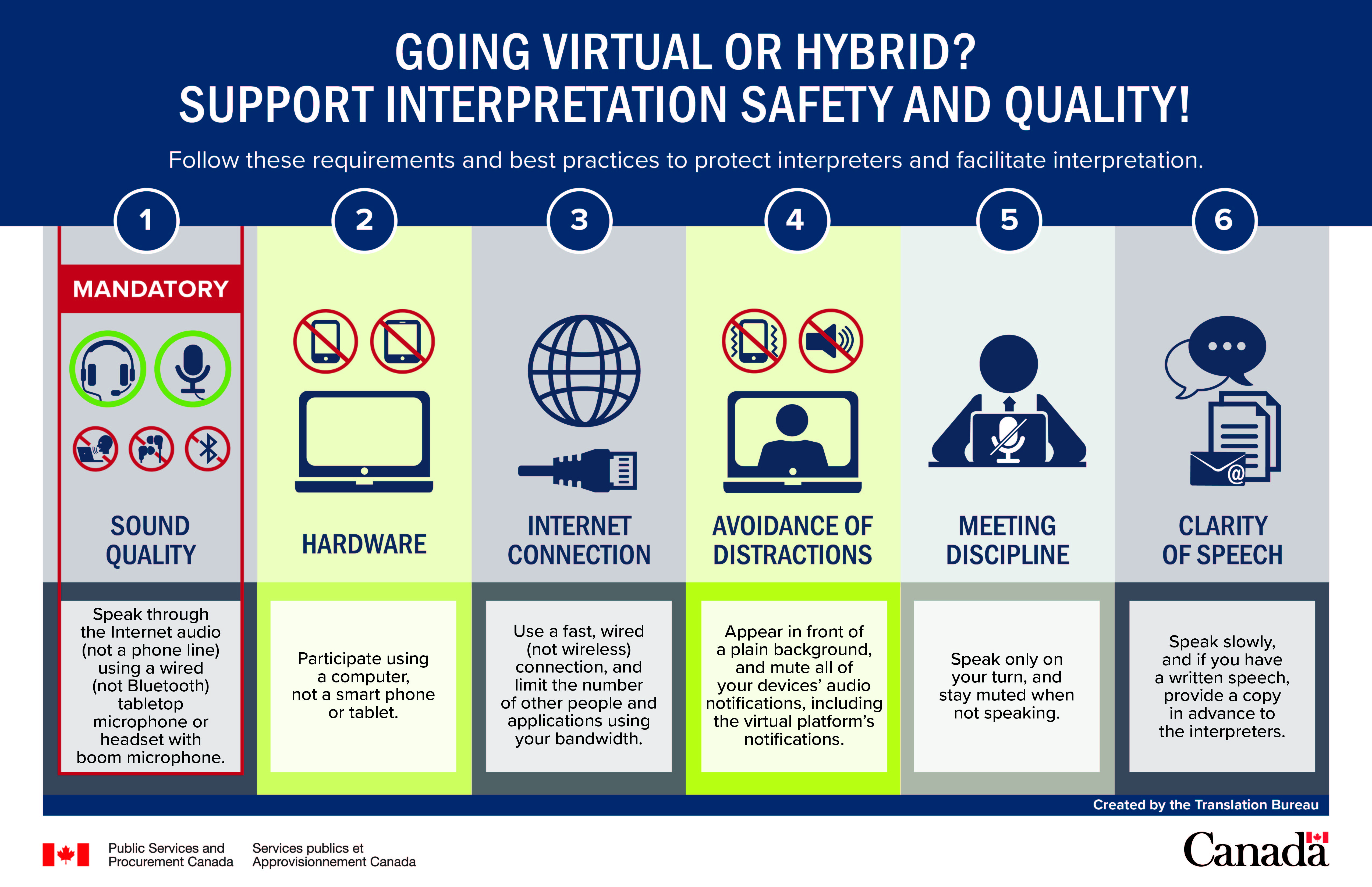 English version of the infographic on requirements and best practices English version of the infographic on requirements and best practices